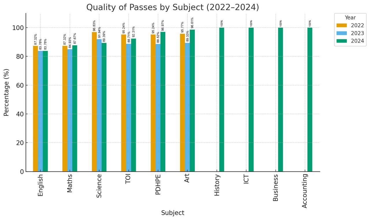 quality of passes