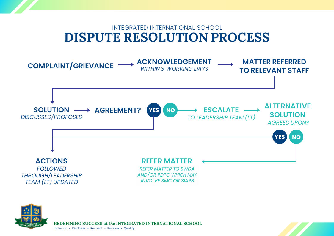 Dispute-Resolution-Chart-v1a